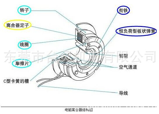 電磁離合器結(jié)構(gòu)圖