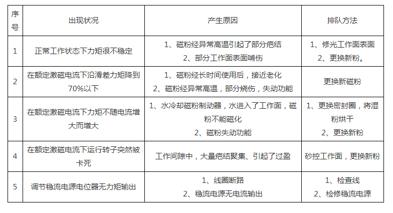 磁粉制動器磁粉離合器常見故障